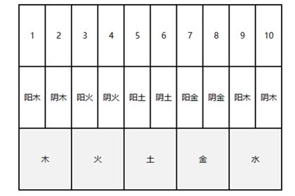 姓名人格怎麼算|姓名五格测试